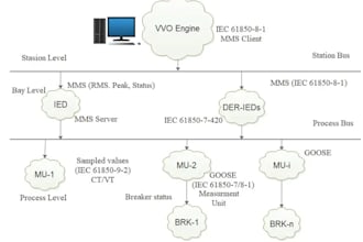 do graphic designing of electrical system in microsoft visio