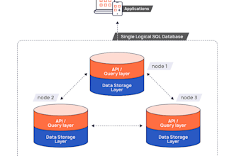 do sql queries and python assignments