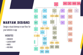 design visual sitemap or user flow  for your website or app