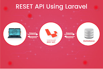 develop web restful API for your app and web