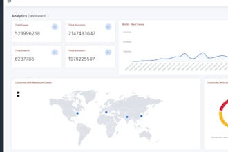 create PHP dashboard with charts and any database