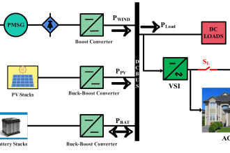 perform ac dc microgrid design and  modeling