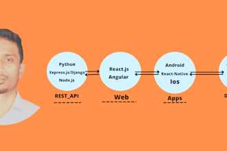 be your mern stack developer