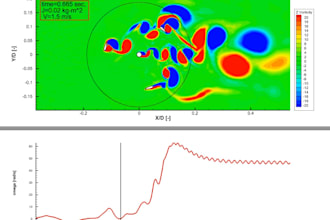 do any cfd post processing using tecplot