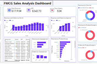 create microsoft power bi reports,power bi dashboard