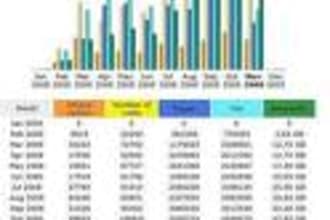 send you 250 direct traffic visitor to ur website from any country Geo Targeted