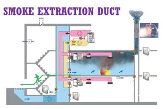 smoke extraction design for building