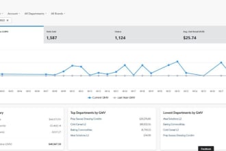 list products on walmart marketplace and optimize them