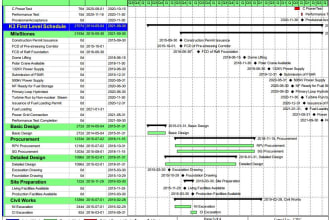 create baseline schedule, update progress, custom layouts using primavera p6