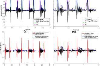 develop robust embedded algorithms for realtime signal processing