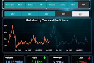 design crypto or stock trading dashboard with interactive visuals