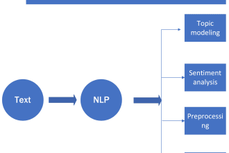 do topic modeling sentiment analysis natural language processing nlp tasks