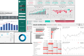 provide dashboard development with power bi  and sap webi