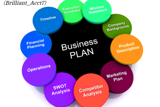 prepare complete business plan and financial plan for your bank loan approvement