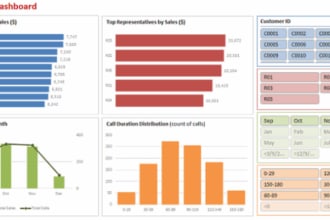 do data entry online and offline, building dashboard in excel, converting file