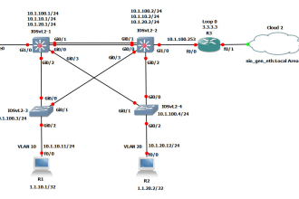 create custom gns3 network labs for ccna and ccnp prep
