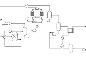 make industrial flowcharts, process flow diagrams and p and id