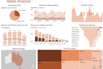 create power bi stunning and professional insight and dashboards