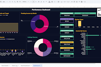 automate google sheets and design modern dashboards