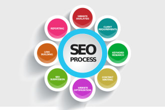 do SEO for your kratom cbd and any website to increase google ranking
