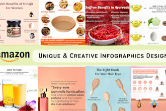 create unique product infographic for amazon