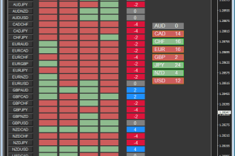 create an mt4 or mt5 expert or indicator based on your manual system