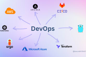 do devops work with cloud, kubernetes, cicd and helm charts