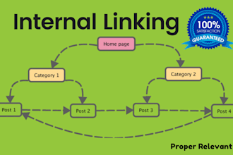 do structural internal linking for better onpage SEO