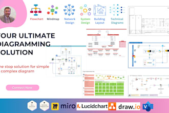 create and recreate any diagram in ms visio, lucidchart, draw and miro