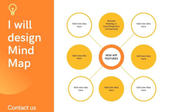 design colourful mind maps and flowcharts from your sketch