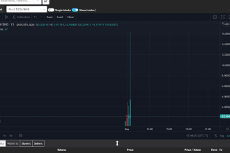 create your own binance bep 20 blockchain token
