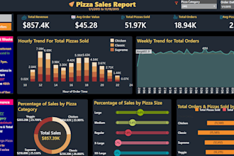 do data cleaning, analysis, reporting, and visualization using tableau, power bi