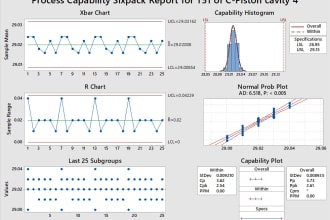 do statistical analysis in minitab, excel