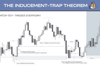teach you the advanced smc liquidity trap forex trading theorem