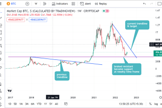 do technical analysis and write article on crypto, stocks and forex