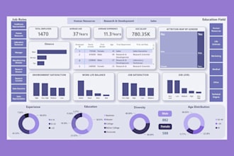 join your company as power bi developer part time