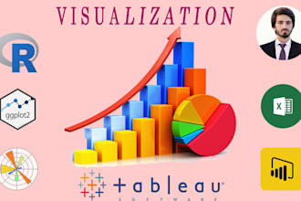 do data visualizations, analytics and dashboard designer