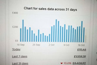 do walmart to ebay and amazon dropshipping product listings