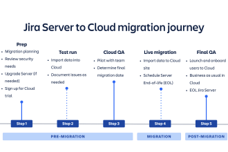 assess and migrate your jira,confluence,bitbucket to cloud