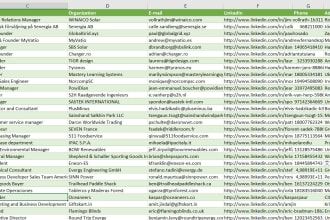 scrape any website and export data to CSV, excel, sql