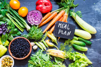 develop a meal plan, diet plan, the keto diet