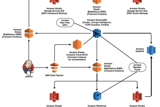 be your AWS, microsoft azure data engineer to help with etl pipelines