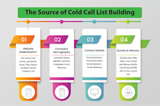 create a prospect cold email and direct phone list for you