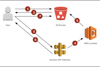 develop serverless s3  image resizing using aws lambda