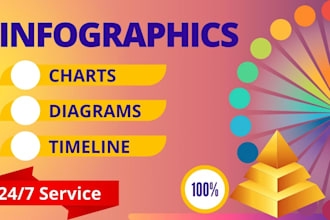 do customized infographic design, graphs, flow diagrams and roadmaps