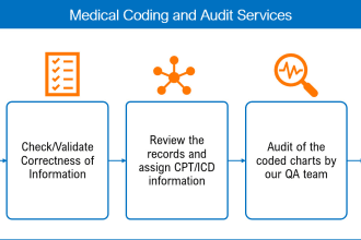 icd 10 cpt and hcpcs coding for operative reports of any specialty