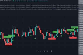 create a custom tradingview bot for you