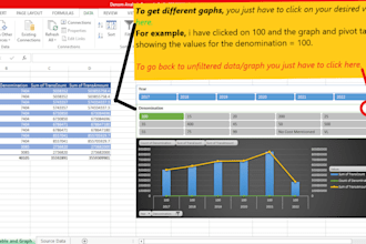 create pivot tables, pivot charts, graphs, slicers, in excel