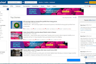 provide you guest post on barchart