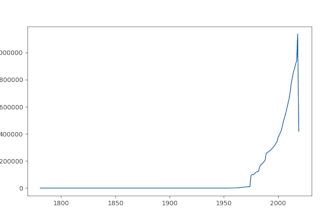 do  data analysis and data visualization in r and python